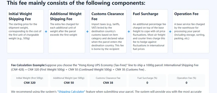 Five components of the international shipping fee and a worked example splitting a parcel charge into first weight, continued weight and customs